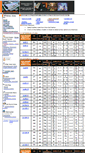 Mobile Screenshot of industrialbatteryonline.com